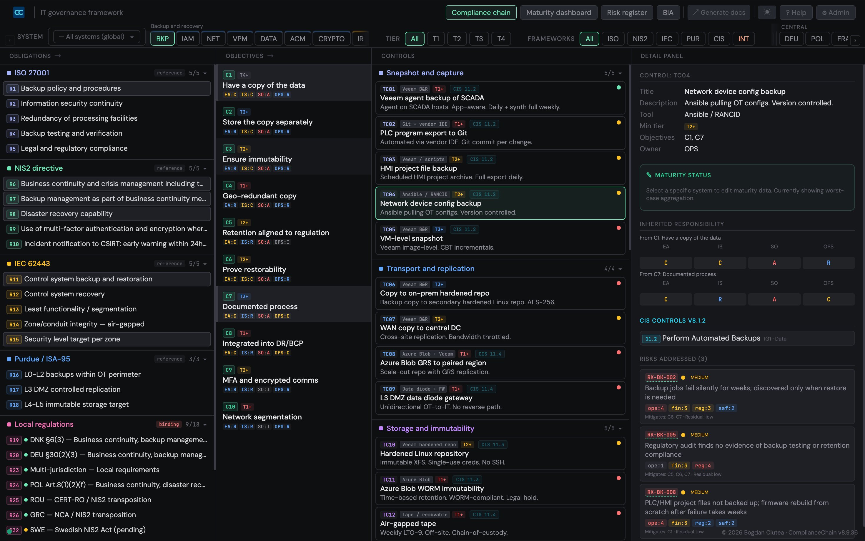 ComplianceChain compliance dashboard showing obligations, objectives, controls, and detail panel