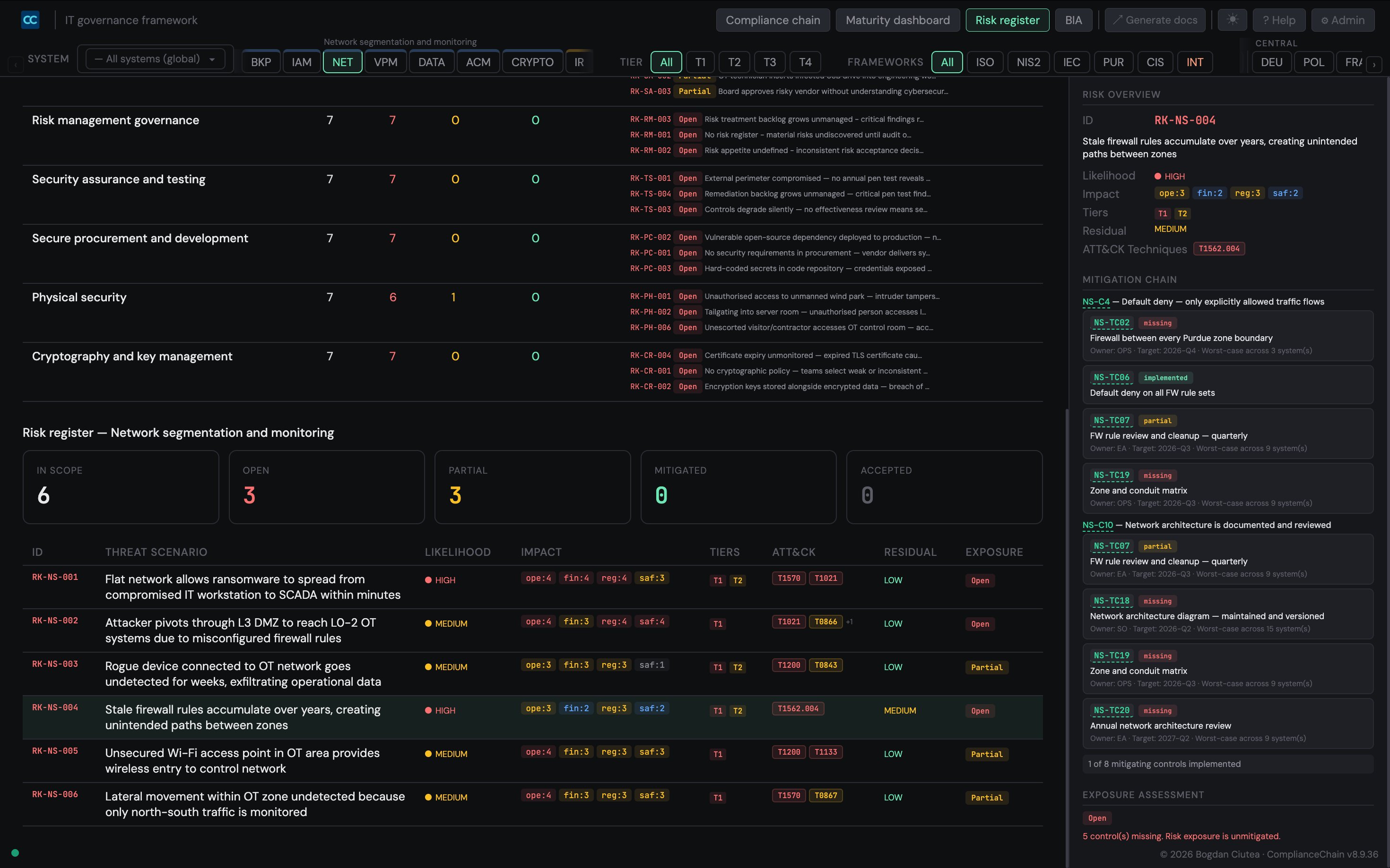 ComplianceChain risk register showing threat scenarios with MITRE ATT&CK technique badges and mitigation chain